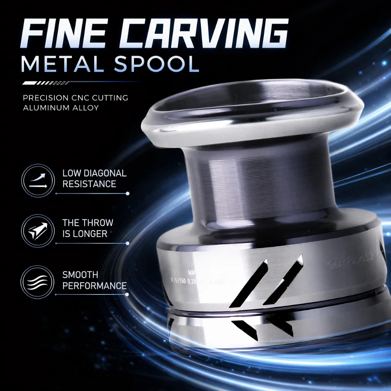 DEUKIO Metalen Knop Visserijro - Trolling Reel recensie en prijs